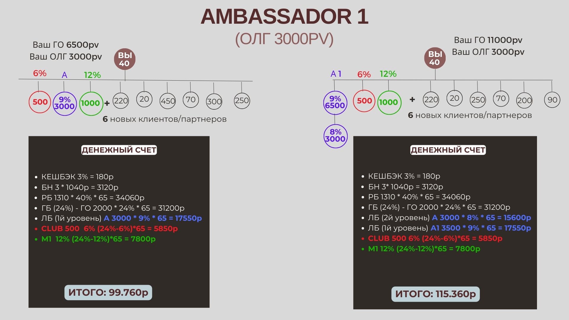 Пример расчета квалификации 10
